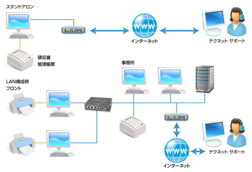 システムイメージ図