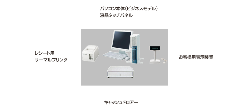PC-POSシステムの構成図